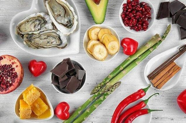 Produktų sąrašas potencijai