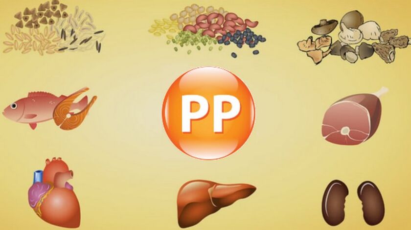 vitaminas PP potencijai skirtuose produktuose